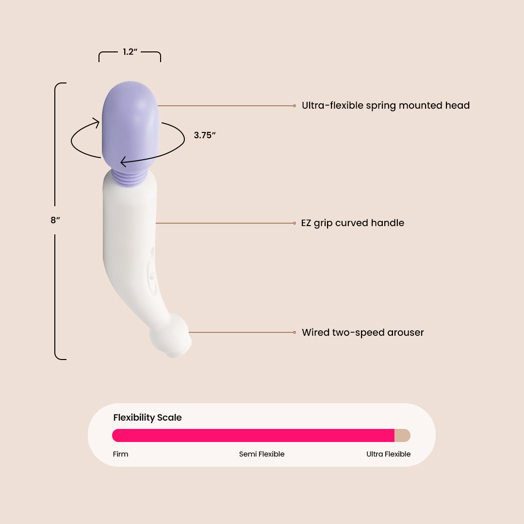 Mini Miracle Massager® Electric | compact wand massager
